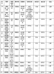 Figure GSB00000908230000322