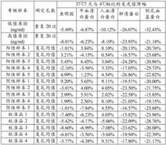 Figure BDA0002323873510000171