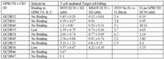Figure imgf000092_0001