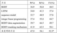 Figure BDA0003171597840000161