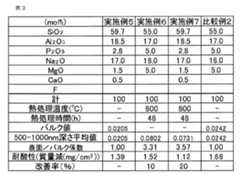 Figure JPOXMLDOC01-appb-T000002