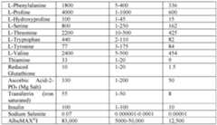 Figure imgf000222_0001