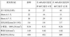 Figure GDA0002239038510000241