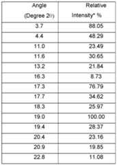 Figure imgf000043_0001