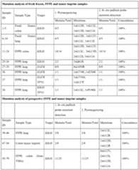 Figure imgf000131_0001