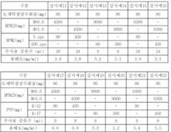 Figure 112007083939834-pat00004