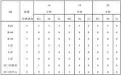 Figure BDA0001156389870000592