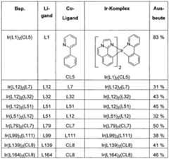 Figure imgf000151_0001