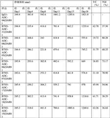 Figure PCTCN2022073822-appb-000699