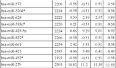 Figure US08216784-20120710-C00043