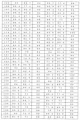 Figure 0007405380000043