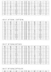 Figure 108125050-A0305-02-0149-117