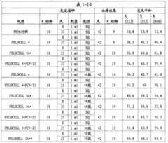 Figure A20068003598800501