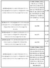 Figure 112013104759925-pct00543