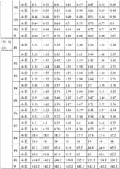 Figure BDA0001558895560000221