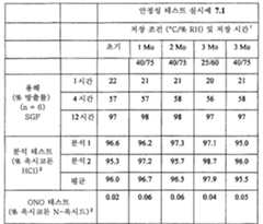 Figure 112015061795592-pat00024