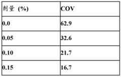Figure BDA0000391190210000202