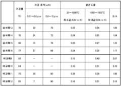 Figure 112013076456860-pat00005