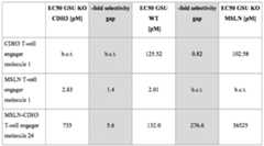 Figure imgf000114_0001