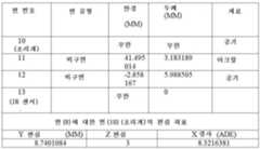 Figure 112018122274821-pat00012