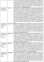 Figure imgf000038_0001