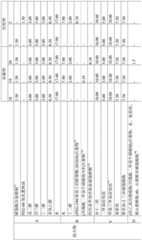 Figure BDA0003428709430000241