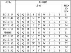 Figure BDA0001717945540002152