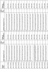 Figure imgf000283_0001