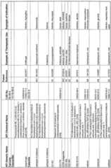 Figure imgf000201_0001