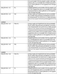 Figure imgf000120_0001