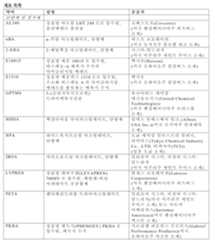 Figure 112019132078139-pct00010