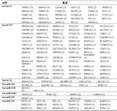 Figure BDA0003722775960000931