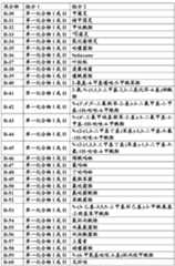 Figure BDA0000121019180000981