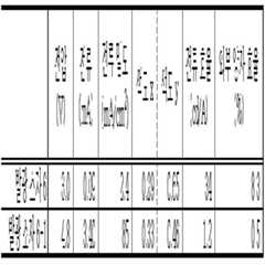 Figure 112017046000811-pat00019