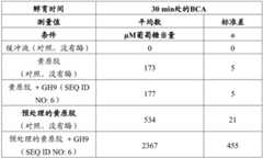 Figure BDA0002978200010002551