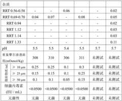 Figure BDA0003789095200000931