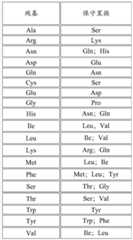 Figure BDA0000456935510000441