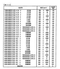 Figure TWI614242BD00260