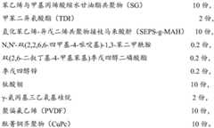 Figure BDA0002279625990000101