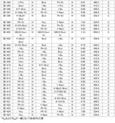 Figure JPOXMLDOC01-appb-T000091