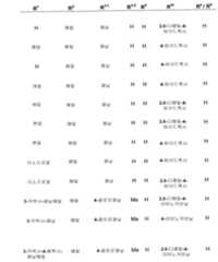 Figure 112006073830056-pct00125