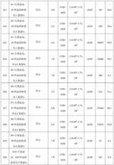 Figure BDA0001742082800000121