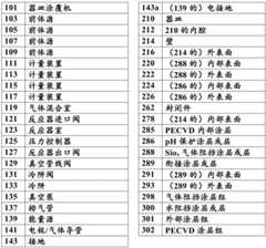 Figure BDA0002704229040000101