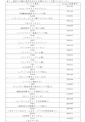 Figure 0007470933000001