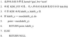 Figure BDA0002803434690000131