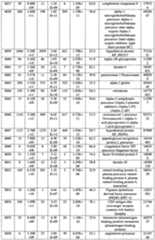 Figure imgf000094_0001