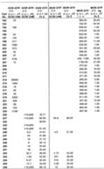 Figure 112006073830056-pct00087