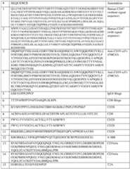 Figure imgf000305_0001