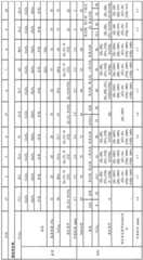 Figure BDA00002835286900241