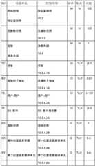 Figure BDA0002324336100000211